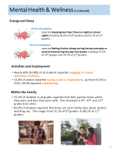 thumbnail image of PAYS highlights 2019 Mental Health Contd page 12