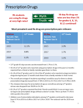 thumbnail image of PAYS highlights 2019 Prescription drugs-Page 8