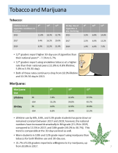thumbnail image of PAYS highlights 2019 Tobacco and Marijuana -Page 7