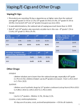 thumbnail image of PAYS highlights 2019 Vaping_E-Cigs and Other Drugs-Page 9
